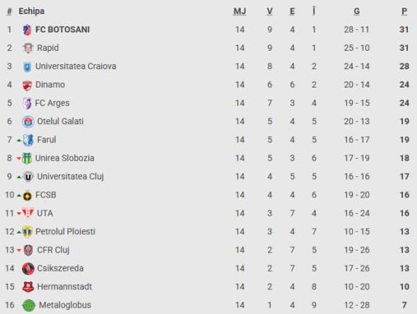 clasament-superliga