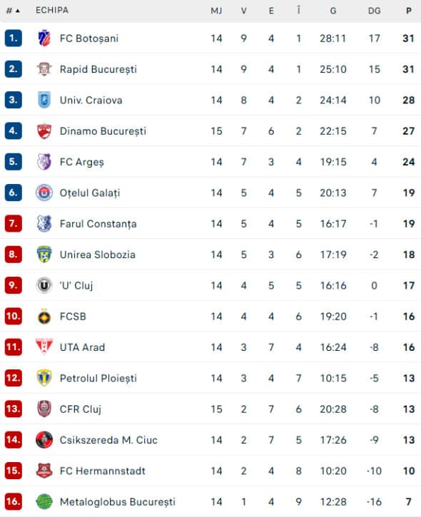 clasament-super-liga