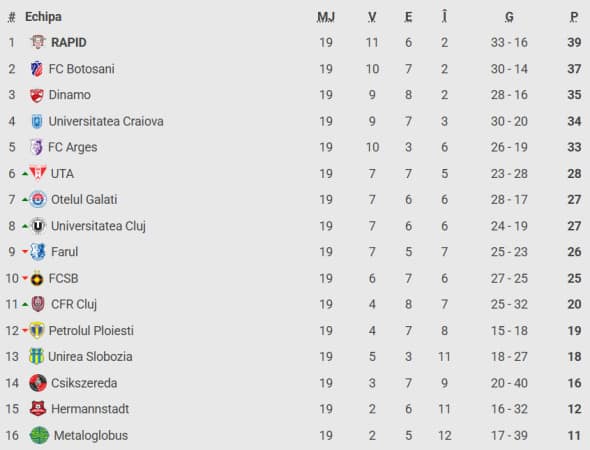 clasament-superliga-2