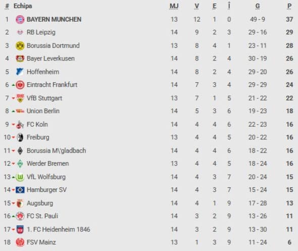 clasamentul din bundesliga