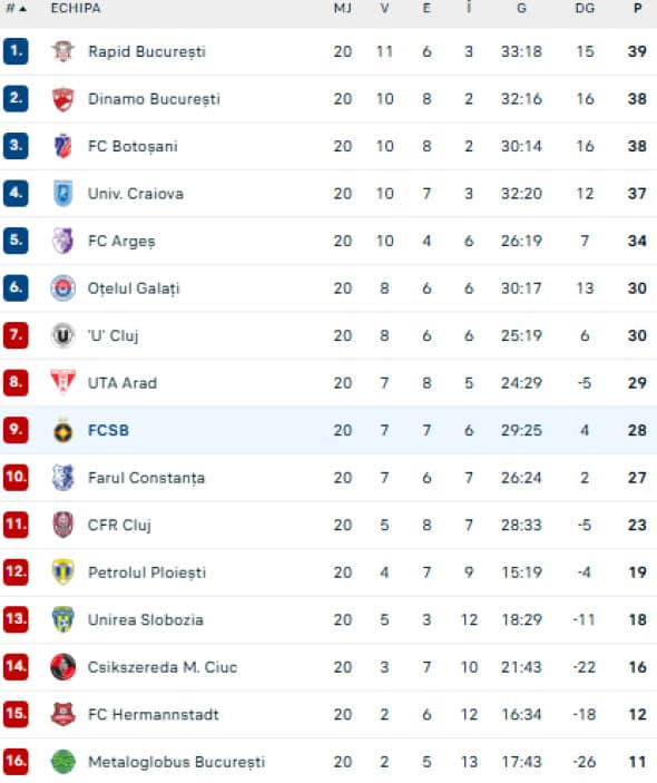 Captură de ecran 2025-12-15 222957