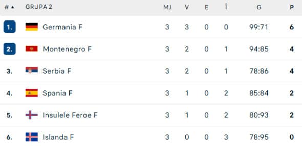 grupa-2-principala-handbal