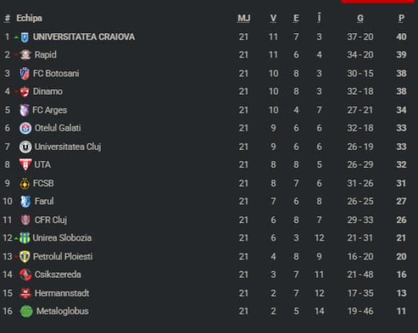 clasamentsuperliga