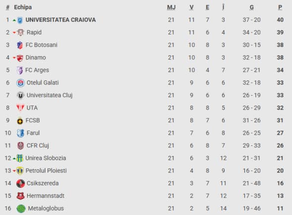 clasament superliga