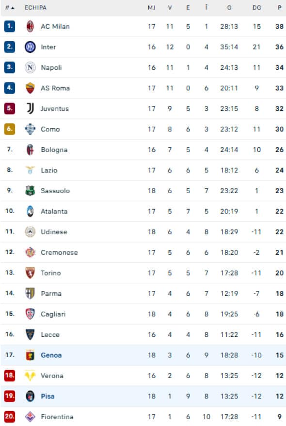 Captură de ecran 2026-01-03 175913