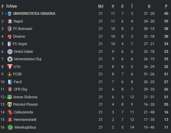 clasamentsuperligaetapa2025