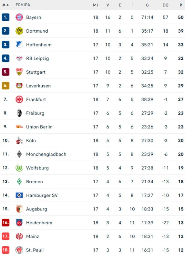 clasament-bundesliga